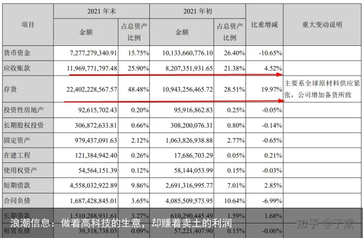浪潮信息：做着高科技的生意，却赚着卖土的利润
