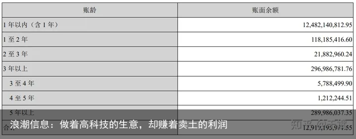 浪潮信息：做着高科技的生意，却赚着卖土的利润