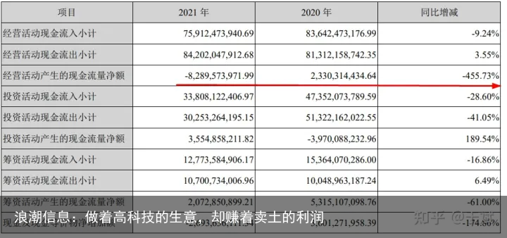 浪潮信息：做着高科技的生意，却赚着卖土的利润
