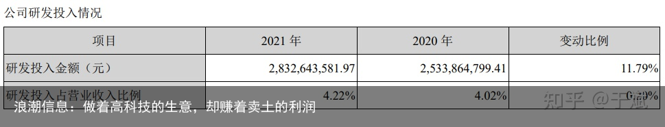 浪潮信息：做着高科技的生意，却赚着卖土的利润
