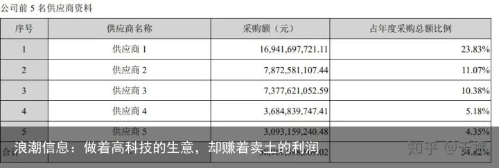 浪潮信息：做着高科技的生意，却赚着卖土的利润