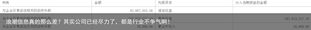 浪潮信息真的那么差？其实公司已经尽力了，都是行业不争气啊！