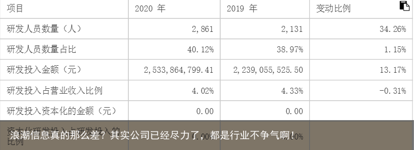 浪潮信息真的那么差？其实公司已经尽力了，都是行业不争气啊！
