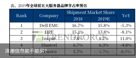 浪潮信息能不能买？