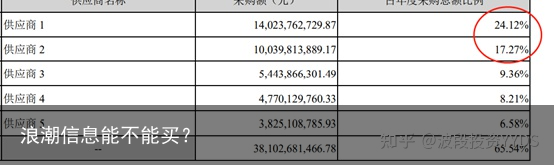 浪潮信息能不能买？