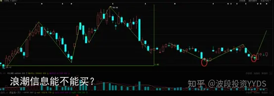 浪潮信息能不能买？