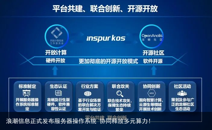浪潮信息正式发布服务器操作系统 协同释放多元算力！