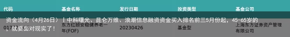 资金流向（4月26日）丨中科曙光、昆仑万维、浪潮信息融资资金买入排名前三5月份起，45-65岁的，就要面对现实了！
