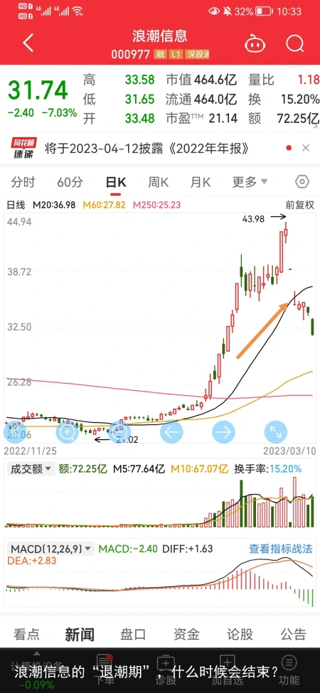 浪潮信息的“退潮期”，什么时候会结束？
