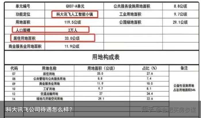 科大讯飞公司待遇怎么样？