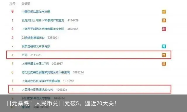 日元暴跌！人民币兑日元破5，逼近20大关！