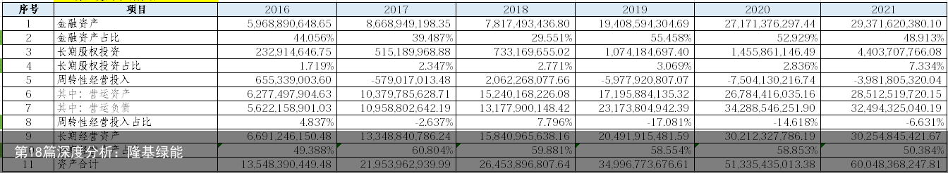 第18篇深度分析：隆基绿能
