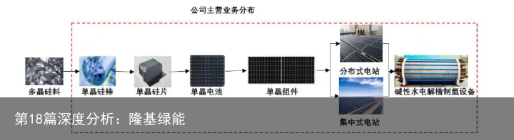第18篇深度分析：隆基绿能
