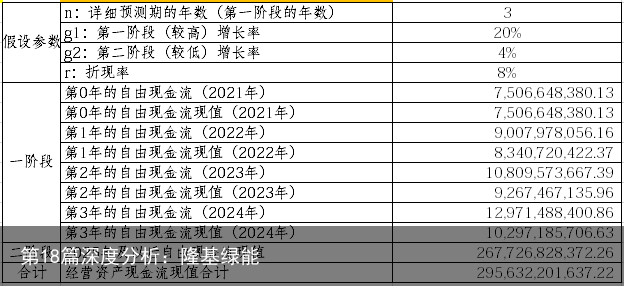 第18篇深度分析：隆基绿能