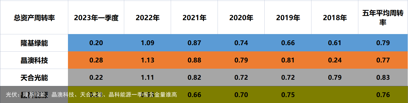 光伏：隆基绿能、晶澳科技、天合光能、晶科能源一季报含金量谁高