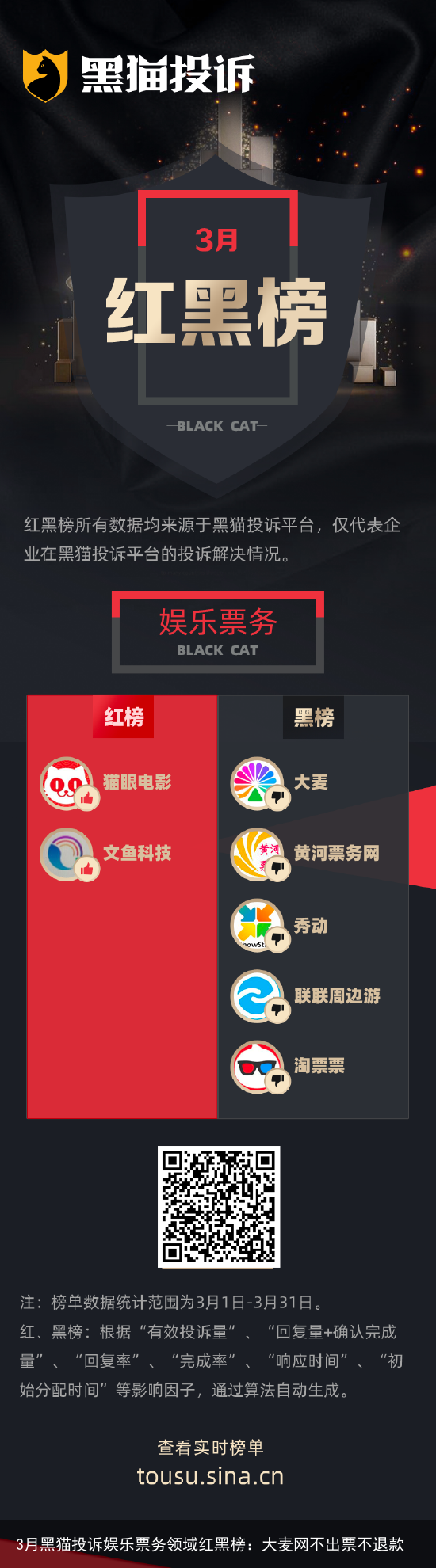 3月黑猫投诉娱乐票务领域红黑榜：大麦网不出票不退款
