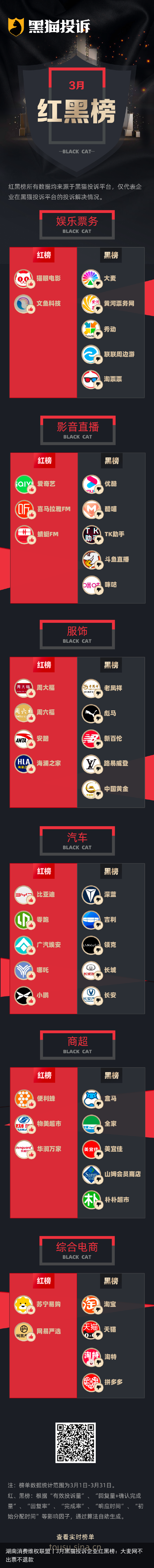 湖南消费维权联盟丨3月黑猫投诉企业红黑榜：大麦网不出票不退款