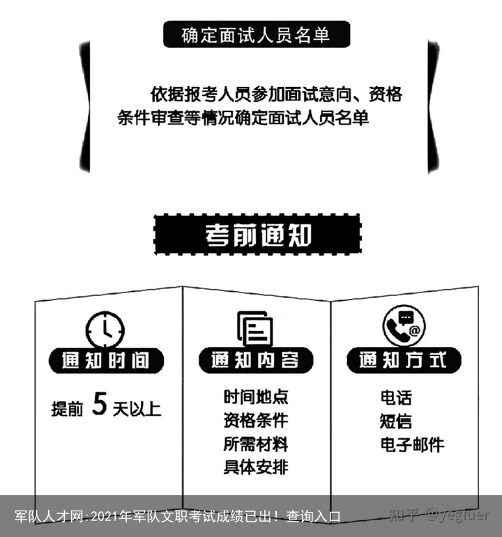 军队人才网:2021年军队文职考试成绩已出！查询入口