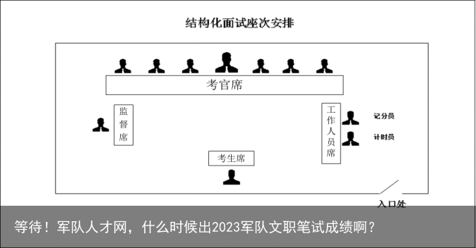 等待！军队人才网，什么时候出2023军队文职笔试成绩啊？