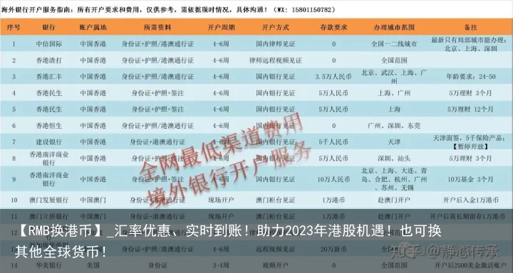 【RMB换港币】_汇率优惠、实时到账！助力2023年港股机遇！也可换其他全球货币！