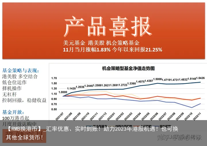 【RMB换港币】_汇率优惠、实时到账！助力2023年港股机遇！也可换其他全球货币！