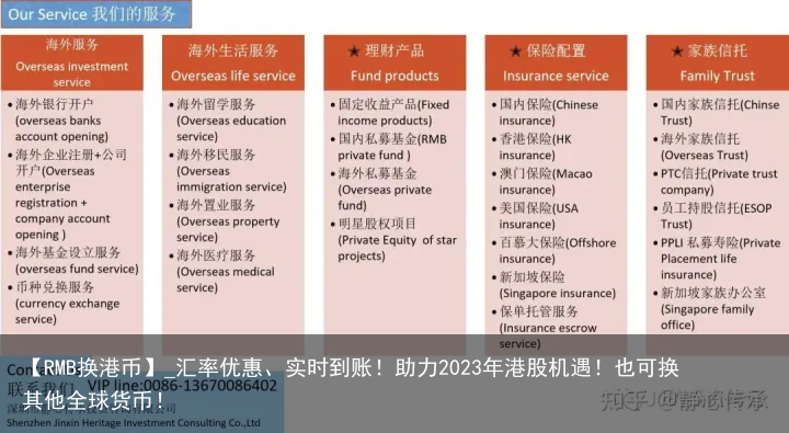 【RMB换港币】_汇率优惠、实时到账！助力2023年港股机遇！也可换其他全球货币！