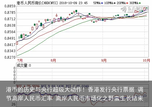 港币的历史与央行超级大动作！香港发行央行票据 调节离岸人民币汇率 离岸人民币市场化之野蛮生长结束