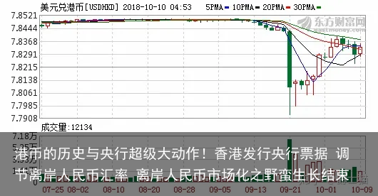 港币的历史与央行超级大动作！香港发行央行票据 调节离岸人民币汇率 离岸人民币市场化之野蛮生长结束