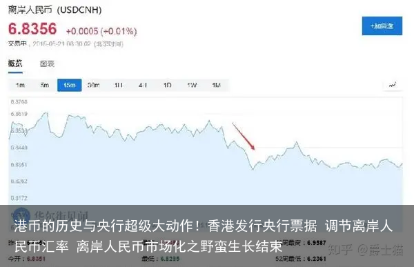 港币的历史与央行超级大动作！香港发行央行票据 调节离岸人民币汇率 离岸人民币市场化之野蛮生长结束