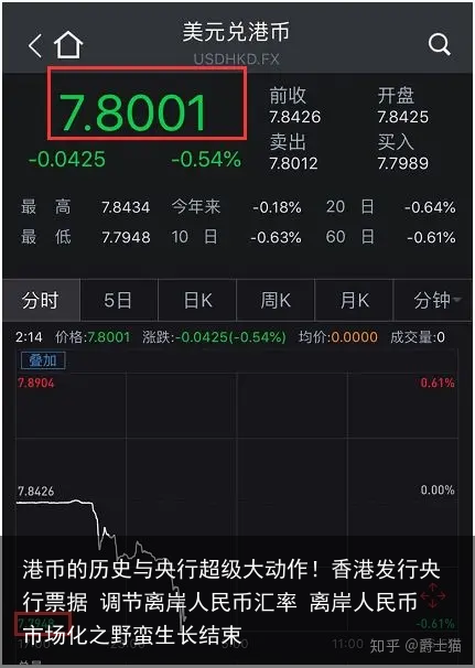 港币的历史与央行超级大动作！香港发行央行票据 调节离岸人民币汇率 离岸人民币市场化之野蛮生长结束