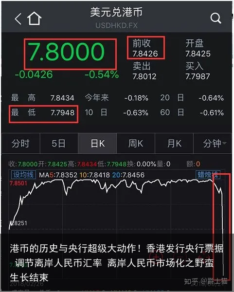 港币的历史与央行超级大动作！香港发行央行票据 调节离岸人民币汇率 离岸人民币市场化之野蛮生长结束