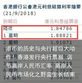 港币的历史与央行超级大动作！香港发行央行票据 调节离岸人民币汇率 离岸人民币市场化之野蛮生长结束