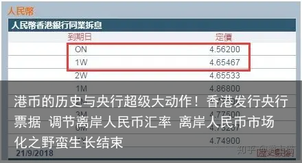 港币的历史与央行超级大动作！香港发行央行票据 调节离岸人民币汇率 离岸人民币市场化之野蛮生长结束