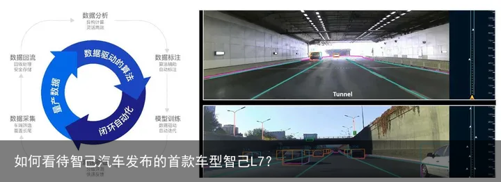 如何看待智己汽车发布的首款车型智己L7？