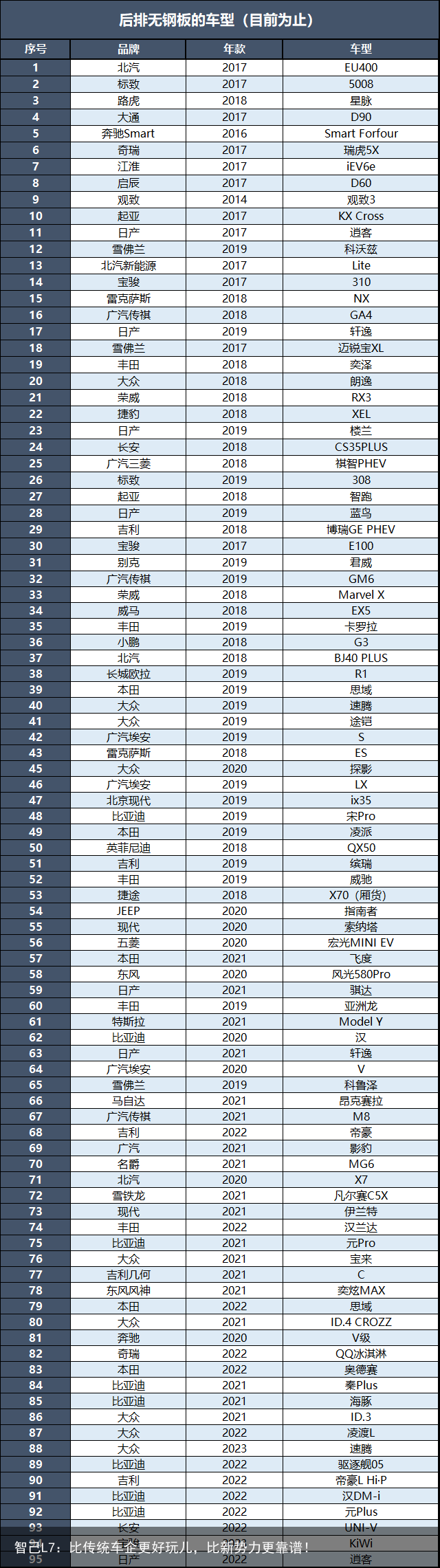 智己L7：比传统车企更好玩儿，比新势力更靠谱！