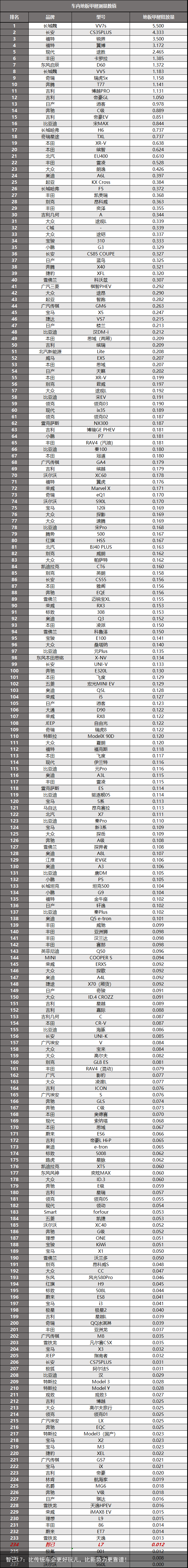 智己L7：比传统车企更好玩儿，比新势力更靠谱！
