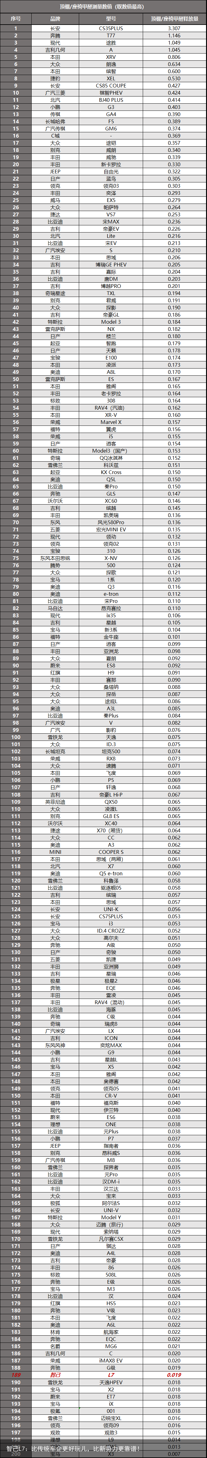 智己L7：比传统车企更好玩儿，比新势力更靠谱！