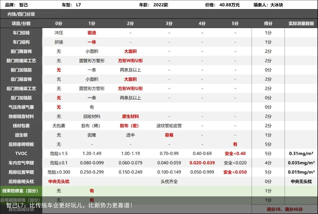 智己L7：比传统车企更好玩儿，比新势力更靠谱！