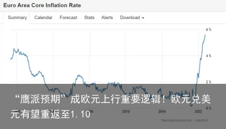 “鹰派预期”成欧元上行重要逻辑！欧元兑美元有望重返至1.10