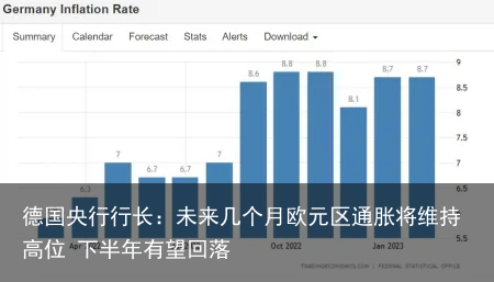 德国央行行长：未来几个月欧元区通胀将维持高位 下半年有望回落