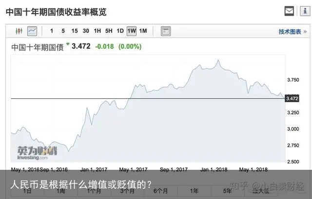 人民币是根据什么增值或贬值的？