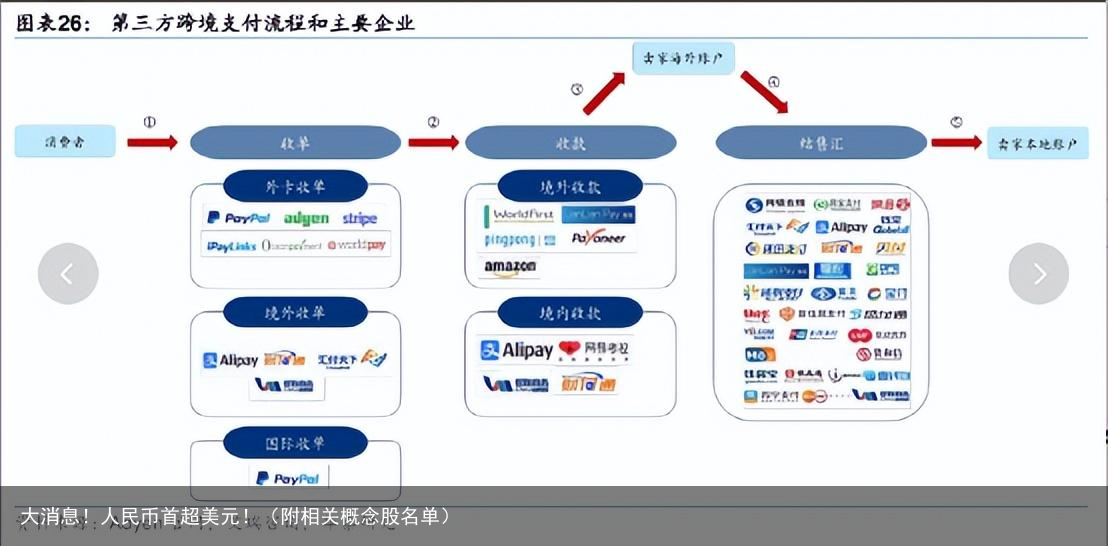 大消息！人民币首超美元！（附相关概念股名单）
