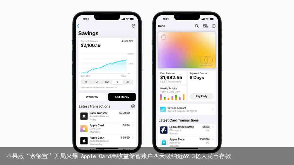 苹果版“余额宝”开局火爆 Apple Card高收益储蓄账户四天吸纳近69.3亿人民币存款