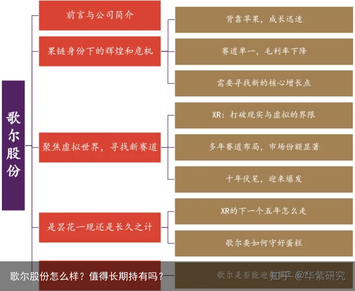 歌尔股份怎么样？值得长期持有吗？