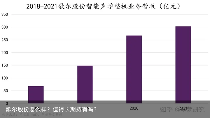 歌尔股份怎么样？值得长期持有吗？