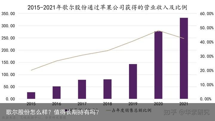 歌尔股份怎么样？值得长期持有吗？