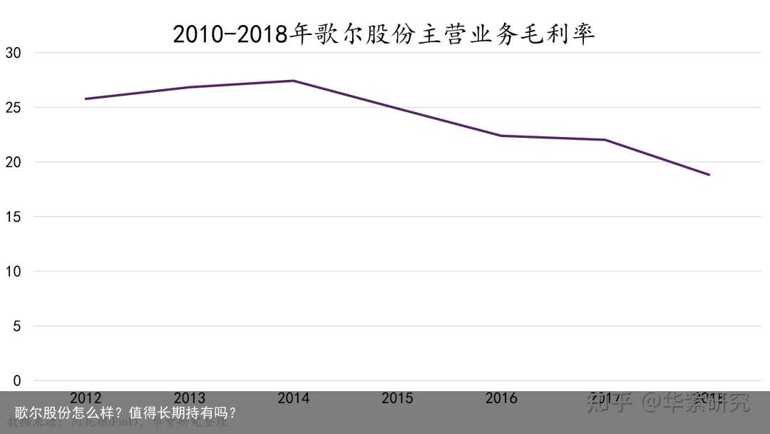 歌尔股份怎么样？值得长期持有吗？