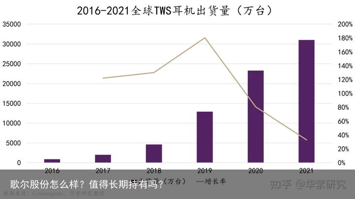 歌尔股份怎么样？值得长期持有吗？