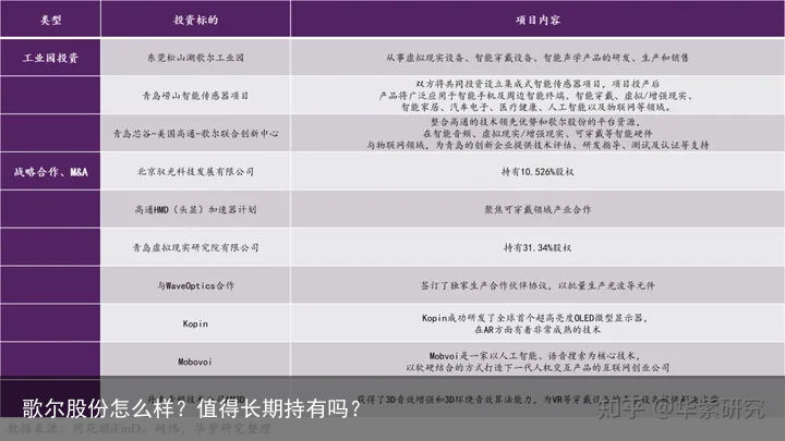 歌尔股份怎么样？值得长期持有吗？
