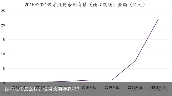 歌尔股份怎么样？值得长期持有吗？